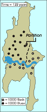 At time = 122 years, the partition boundary has moved after a mid-cycle war