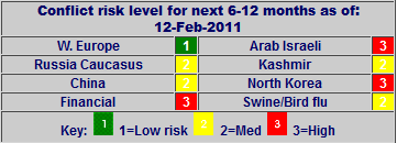 Conflict Risk Graphic - February 12, 2011