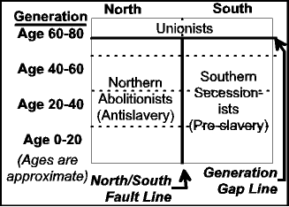 America c 1861