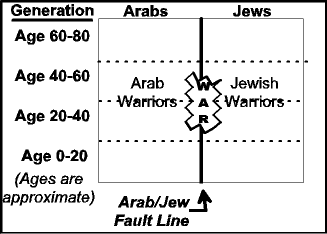  Mideast c 1948