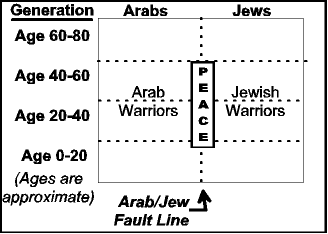  Mideast c 1952