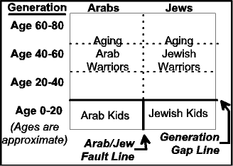  Mideast c 1967