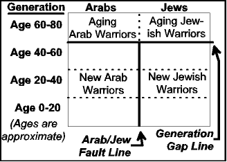  Mideast c 2007