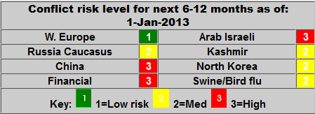 Global Conflict Risk Graphic - January 1, 2013