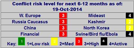 Global Conflict Risk Graphic - October 19, 2014