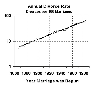  Same as preceding graph, but with logarithmic scale.