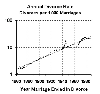  Same as preceding graph, but with logarithmic scale.