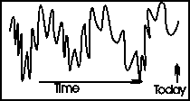 Short-term forecasting