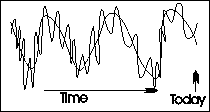 Long-term forecasting