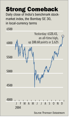 India's BSE 30 stock market index, Jan-December 2004 <font size=-2>(Source: WSJ)</font>