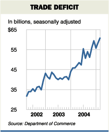 Trade deficit, 2002-present. <font size=-2>(Source: WSJ)</font>