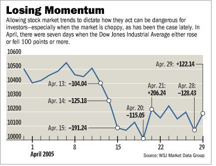 Stock market volatility in April, 2005 <font size=-2>(Source: WSJ)</font>