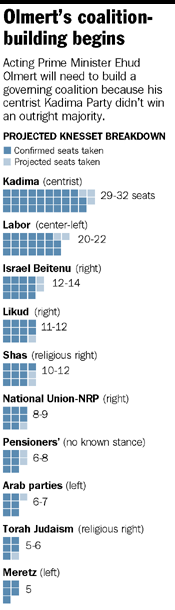 Israeli March 28 election results. <font size=-2>(Source: csmonitor.com)</font>