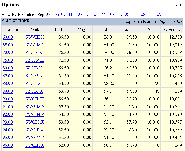 A portion of the SPY (S&P 500 SPDR) options listing for August 30, 2007. <font face=Arial size=-2>(Source: Yahoo)</font>