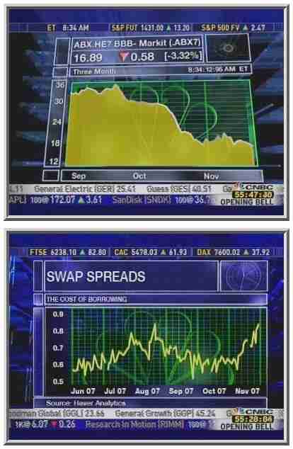 ABX and Swap Spread screens referenced by Lieseman <font face=Arial size=-2>(Source: CNBC)</font>