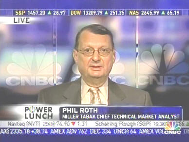 Phil Roth, Miller Tabak <font face=Arial size=-2>(Source: CNBC)</font>