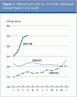 Price of wheat, 2005-2008, in tonnes (metric tons) <font face=Arial size=-2>(Source: UN FAO)</font>