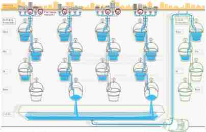 Cascade Rule - Partial Flow