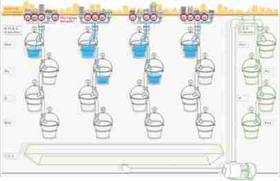 Cascade Rule - Severe Dehydration