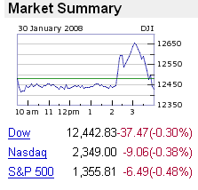 Intraday Dow Industrials chart and final results for Wednesday, January 30, 2008