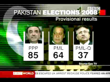 Pakistan election - provisional results <font size=-2>(Source: BBC)</font>