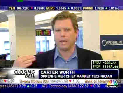 Carter Worth, Oppenheimer chief market technician <font face=Arial size=-2>(Source: CNBC)</font>