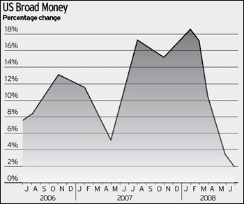 UK housing price index from mortgage lender Halifax <font face=Arial size=-2>(Source: Telegraph)</font>