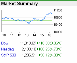 Market summary, 18-Sep-2008