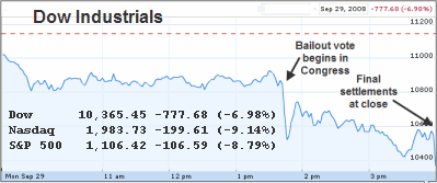 Market summary, 29-Sep-2008