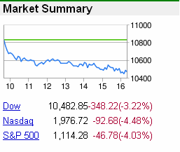 Market summary, 2-Oct-2008