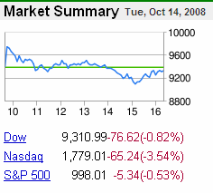 Market summary, 14-Oct-2008