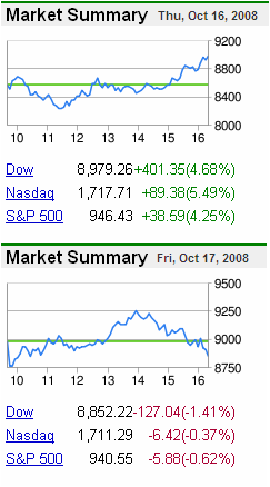 Market summary, 16,17-Oct-2008