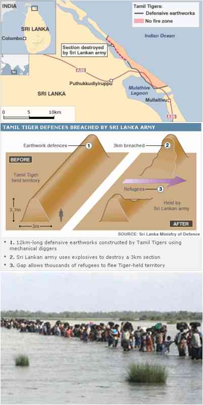 Sri Lanka army destroys an earthen barrier, allowing tens of thousands of civilian refugees to escape <font face=Arial size=-2>(Source: BBC and The Hindu)</font>