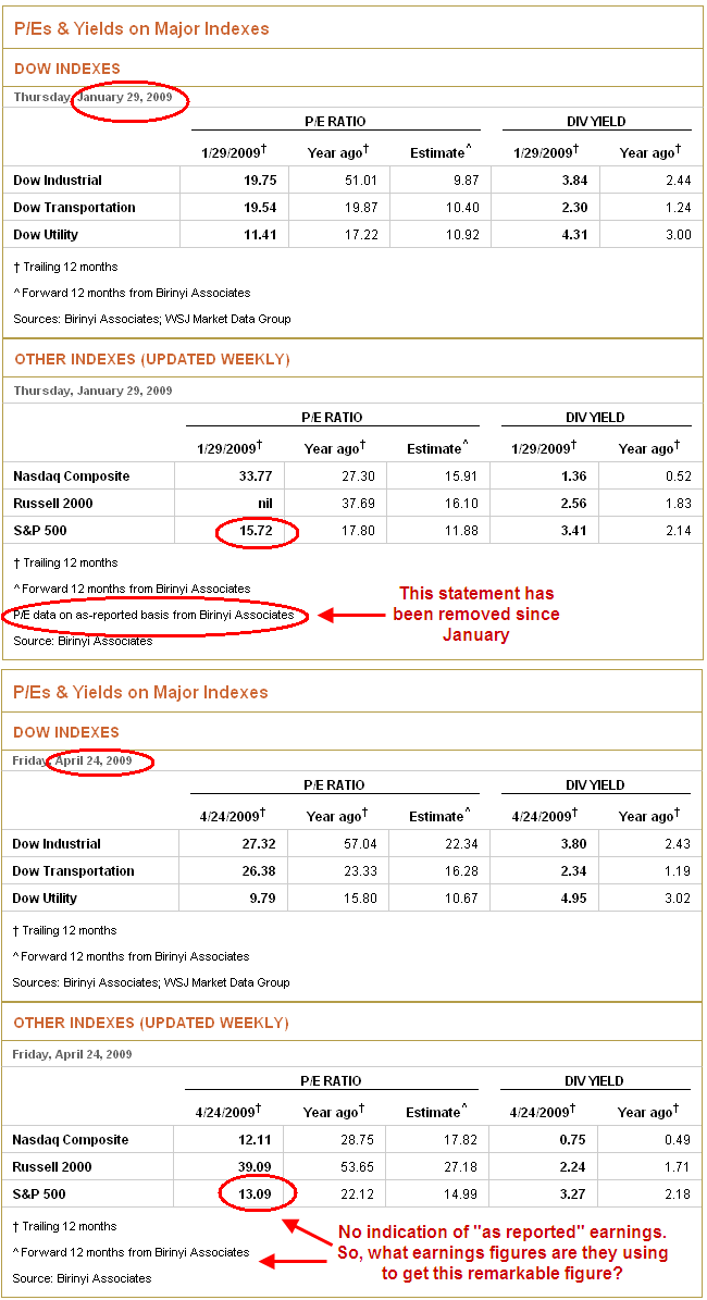 Wall Street Journal P/E charts.  Top: 29-Jan-2009.  Bottom: 24-Apr-2009. <font size=-2>(Source: WSJ)</font>