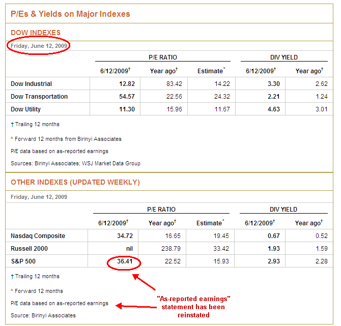 Wall Street Journal P/E charts for 12-June-2009 <font size=-2>(Source: WSJ)</font>