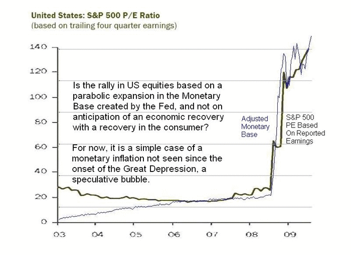 Monetary base overlaid with price/earnings ratios based on reported earnings <font size=-2>(Source: Jesse's Caf Amricain)</font>