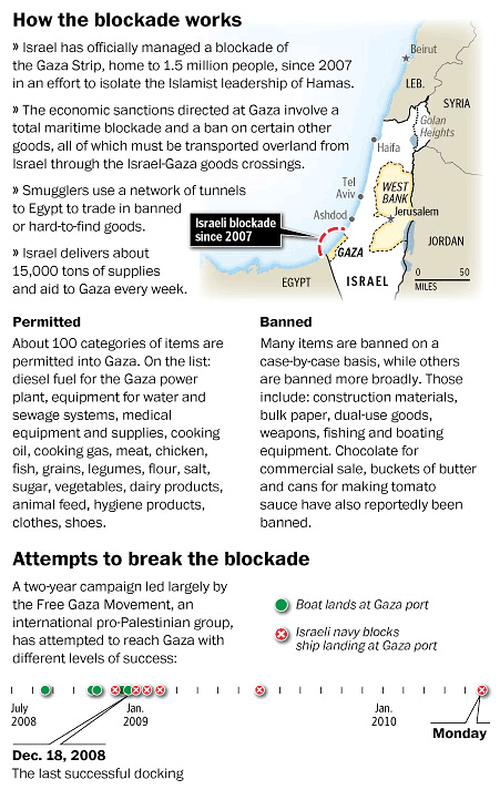 Israeli blockade of the Gaza Strip <font size=-2>(Source: Washington Post)</font>