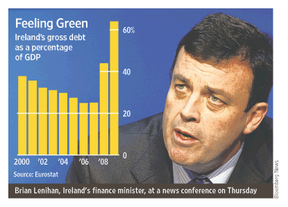 Ireland's gross debt as a percentage of GDP <font face=Arial size=-2>(Source: WSJ)</font>