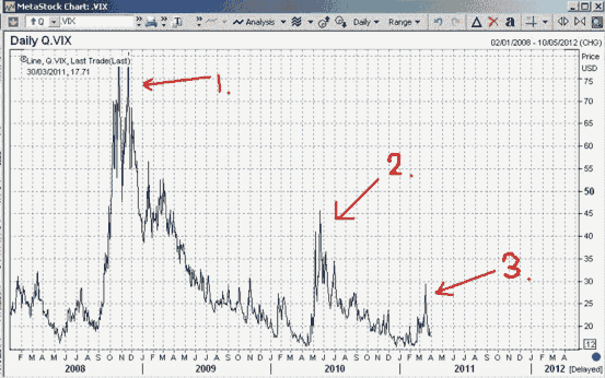 VIX - 2008 - Present