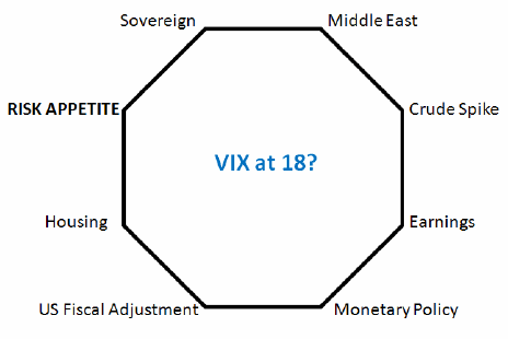 The Octagon of Uncertainty