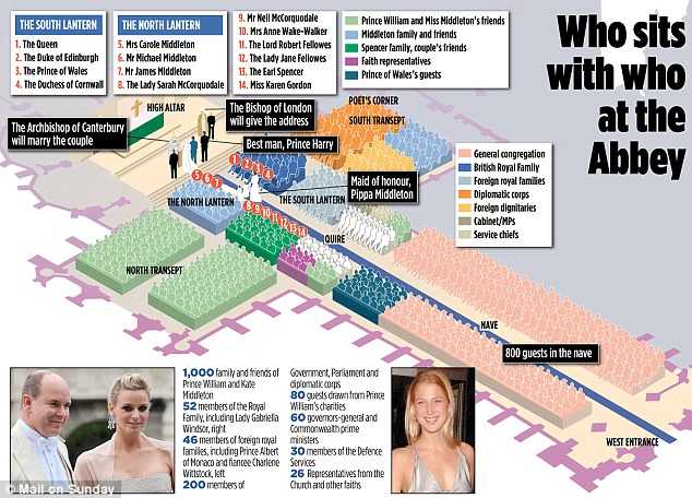 Royal Wedding seating plan