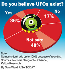 UFOs