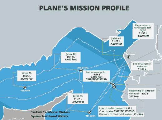 Turkey's map of the jet mission profile (Hurriyet)