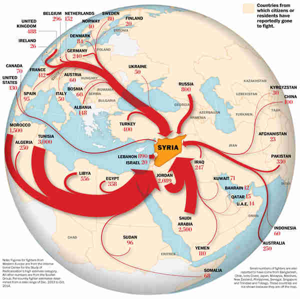 Foreign fighters flow to Syria.  This graphic is from Oct 2014, so the figures may have doubled by now (WaPost)