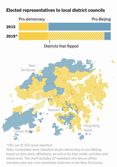 Hong Kong November 24 election -- summary of results