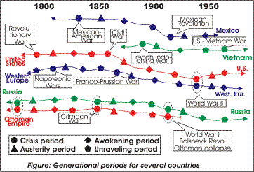 Magic ball of yarn (localization view with generational eras)