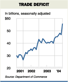 Trade deficit, 2001-Present. <font size=-2>(Source: WSJ)</font>