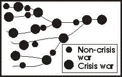 Magic ball of yarn (merging timelines view)