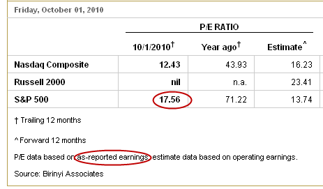 Price/Earnings Ratios 10/1/2010 -- S&P 500 P/E ratio circled in red (WSJ)